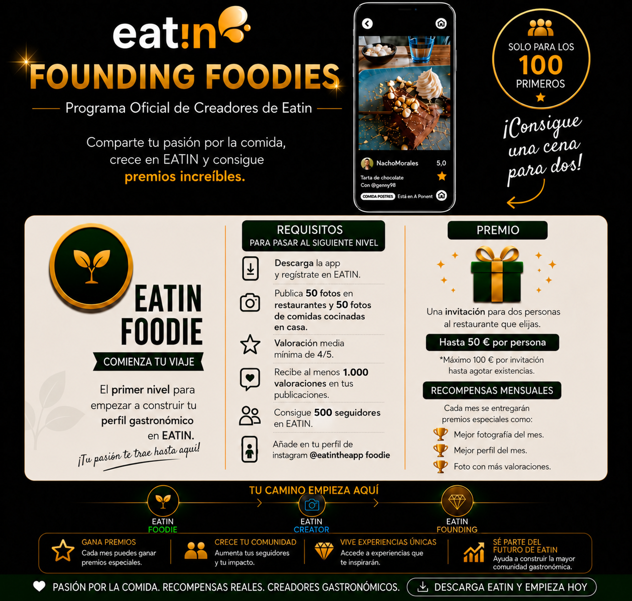 Eatin Foodie