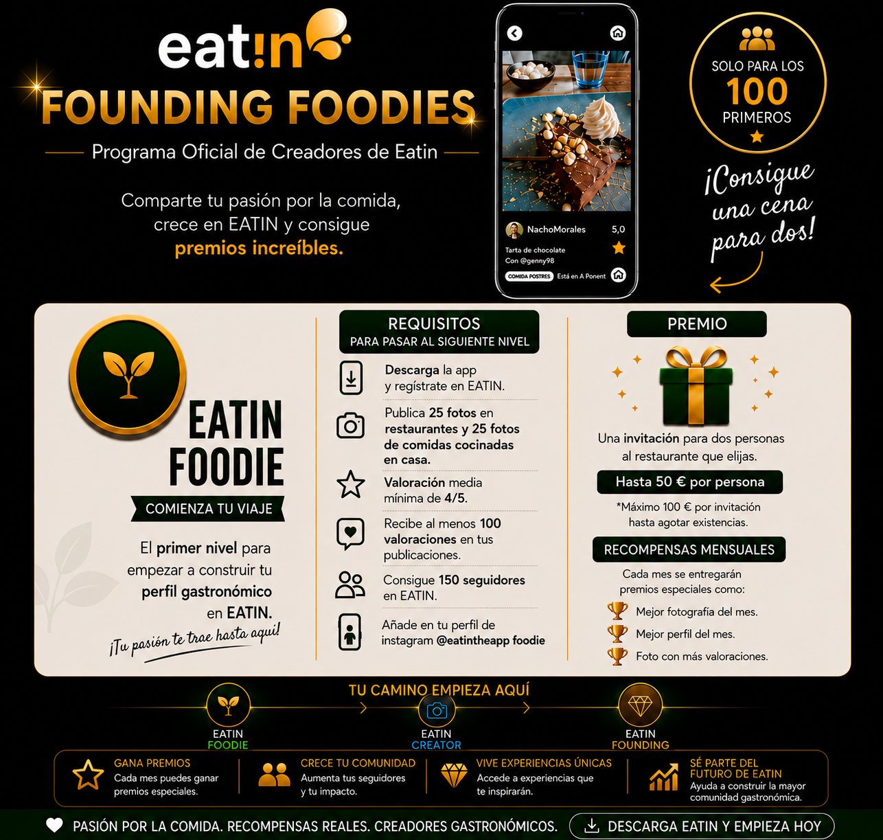 Eatin Foodie