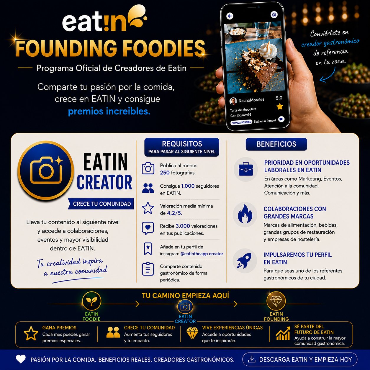 Eatin creator