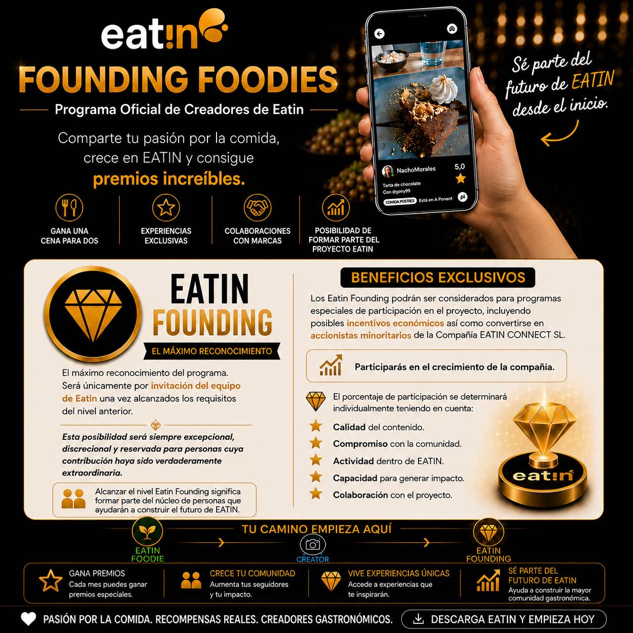 Eatin founding