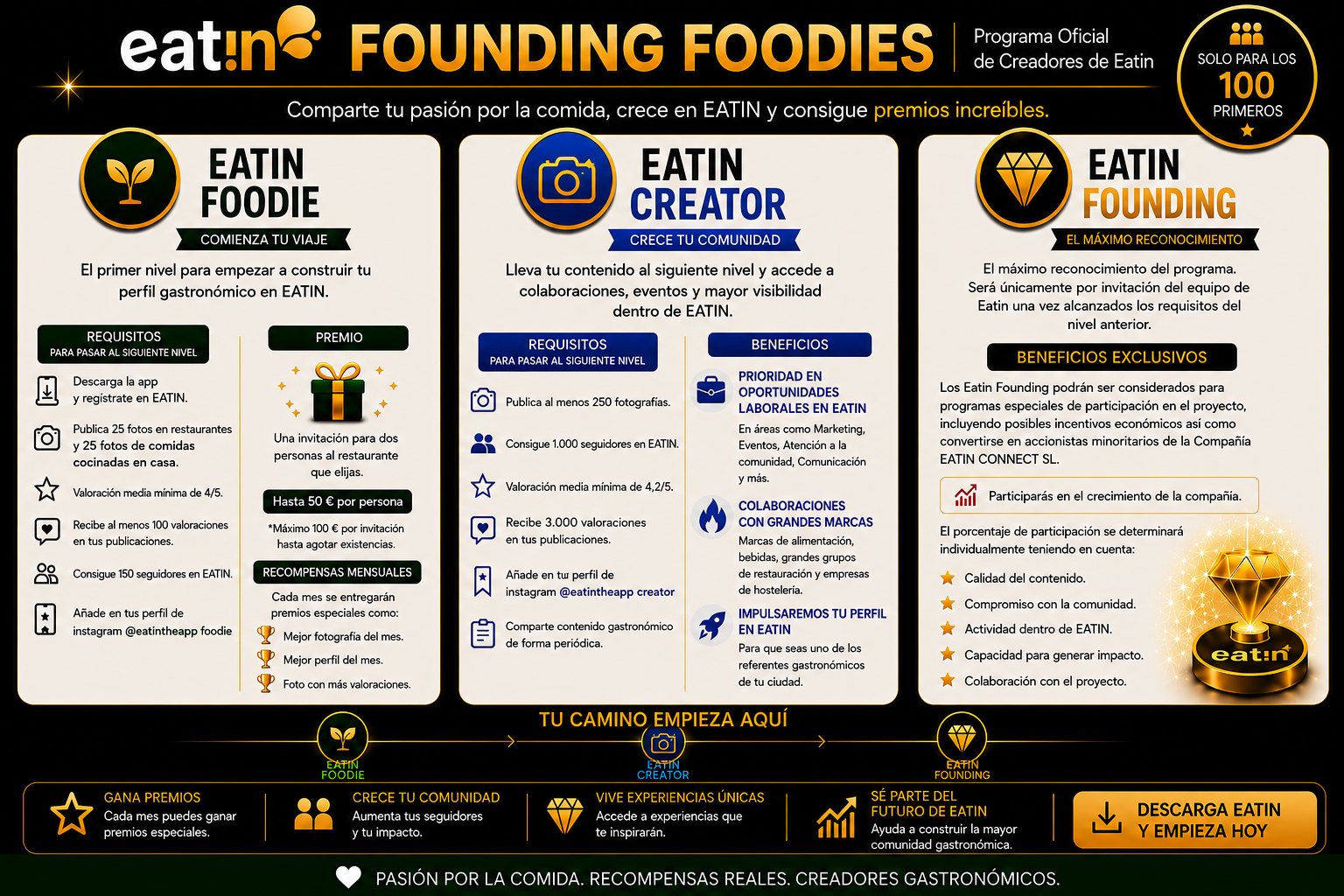 resumen programa founding foodies